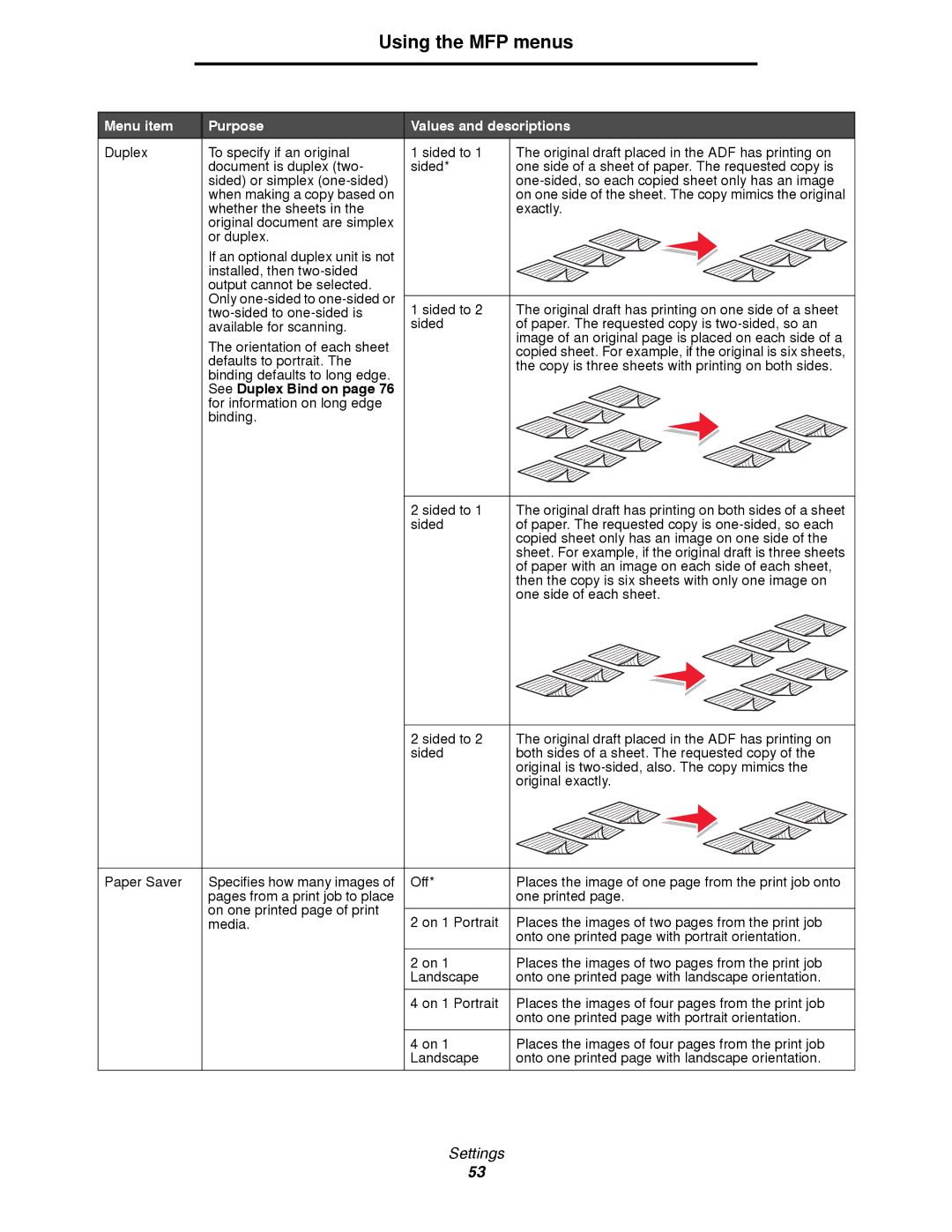 Lexmark 4600MFP manual See Duplex Bind on 