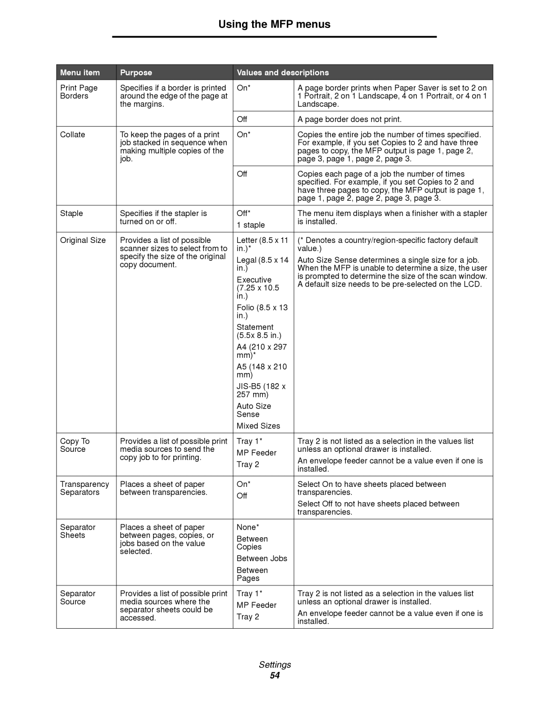 Lexmark 4600MFP manual Default size needs to be pre-selected on the LCD 