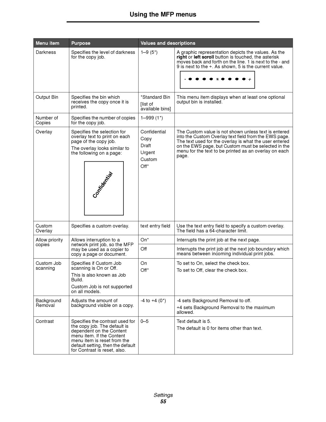 Lexmark 4600MFP manual Is next to the +. As shown, 5 is the current value 