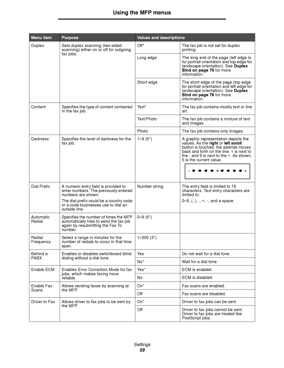 Lexmark 4600MFP manual Bind on page 76 for more, Pabx 