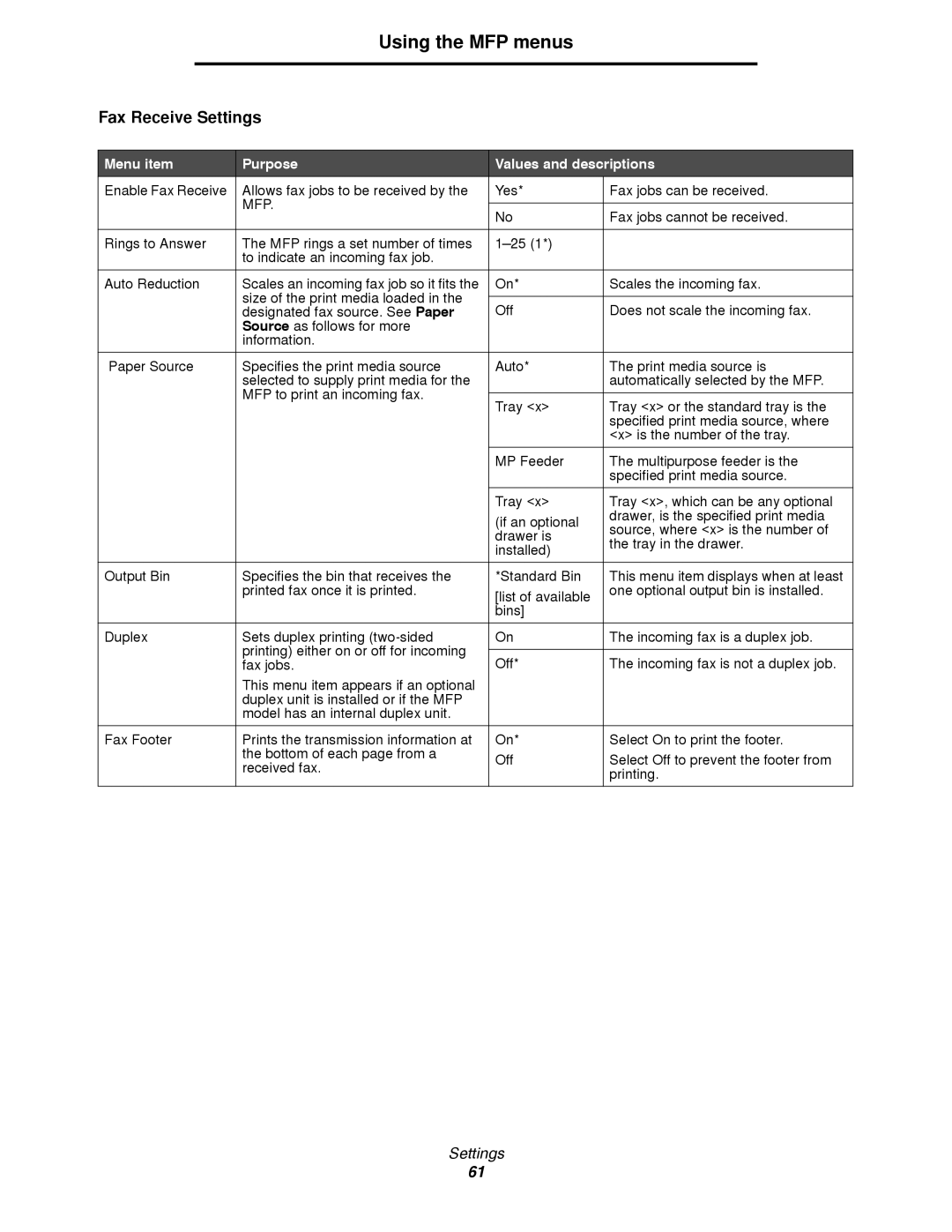 Lexmark 4600MFP manual Fax Receive Settings, Mfp 