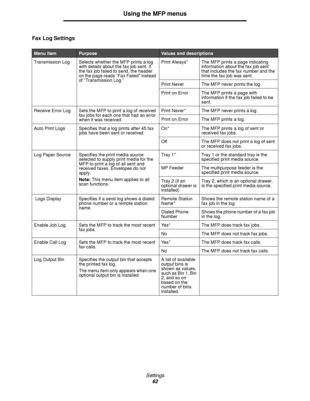 Lexmark 4600MFP manual Fax Log Settings 