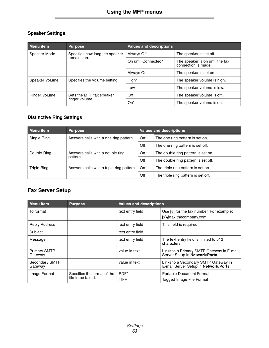 Lexmark 4600MFP manual Fax Server Setup, Tiff 