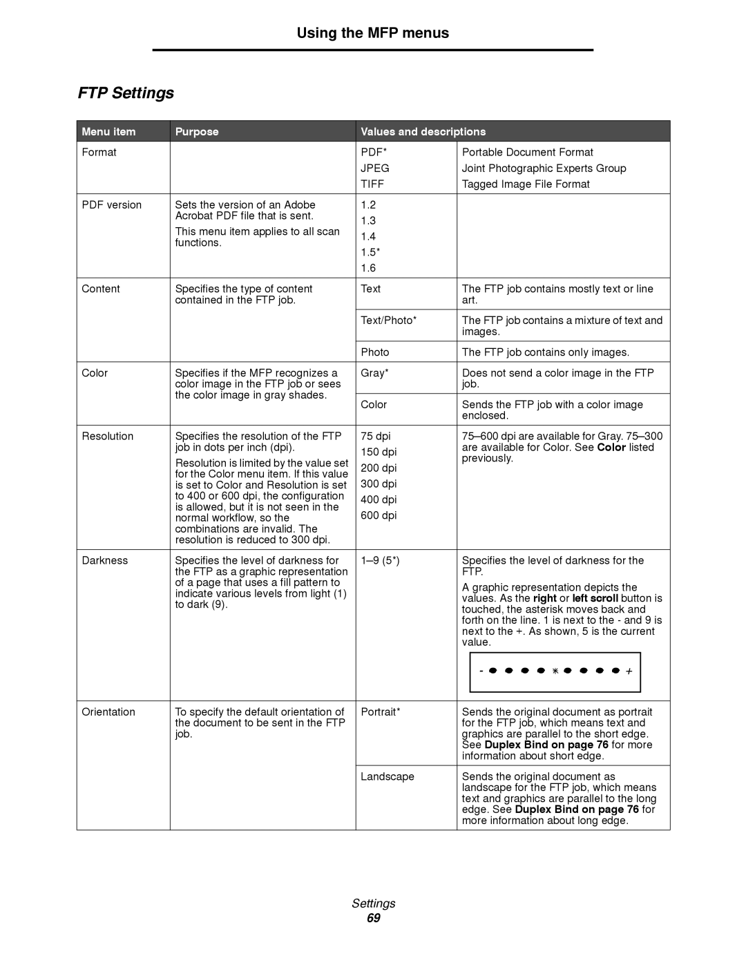 Lexmark 4600MFP manual FTP Settings, See Duplex Bind on page 76 for more 