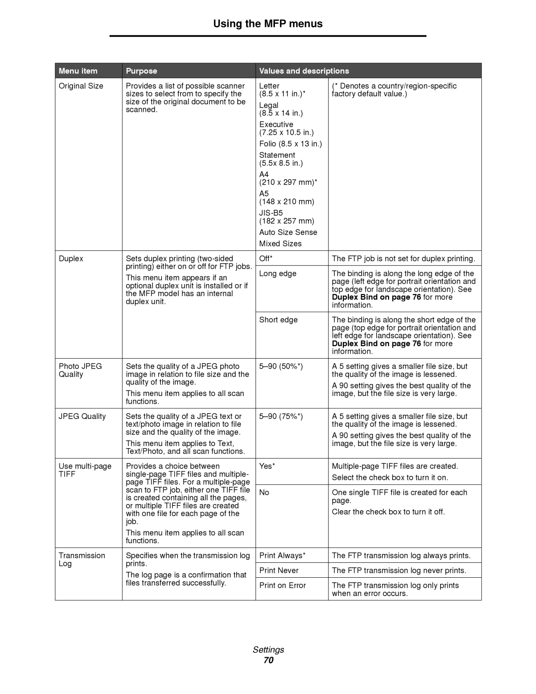 Lexmark 4600MFP manual JIS-B5, Duplex Bind on page 76 for more 