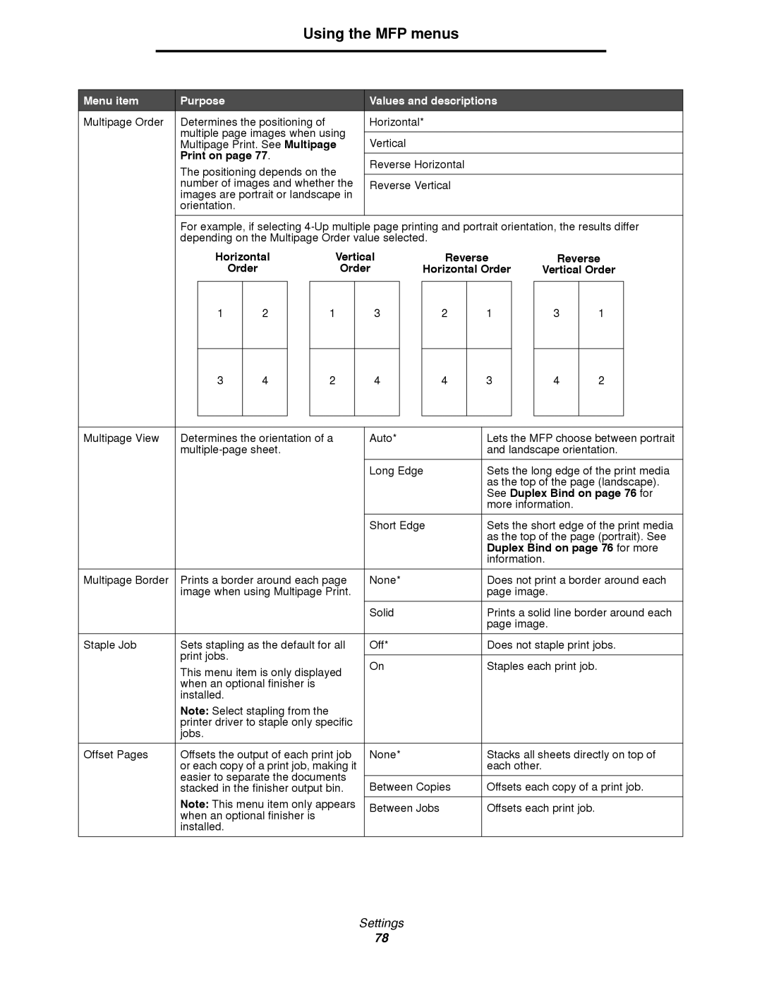 Lexmark 4600MFP manual Print on, Reverse Order Horizontal Order 