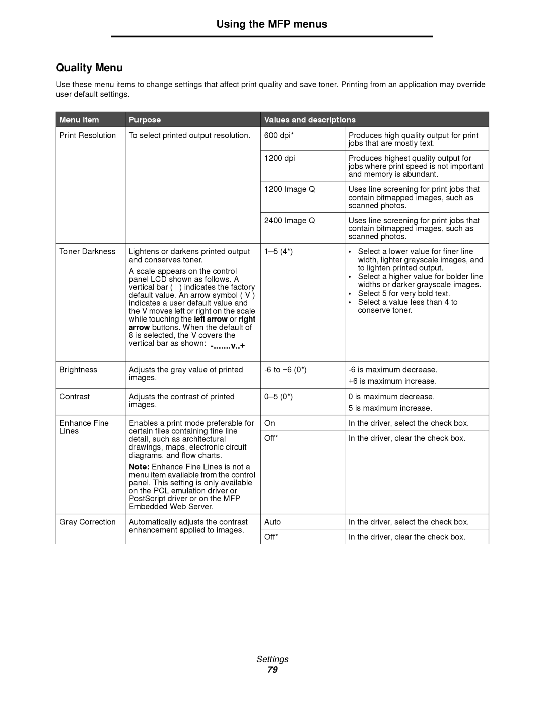 Lexmark 4600MFP manual Using the MFP menus Quality Menu 