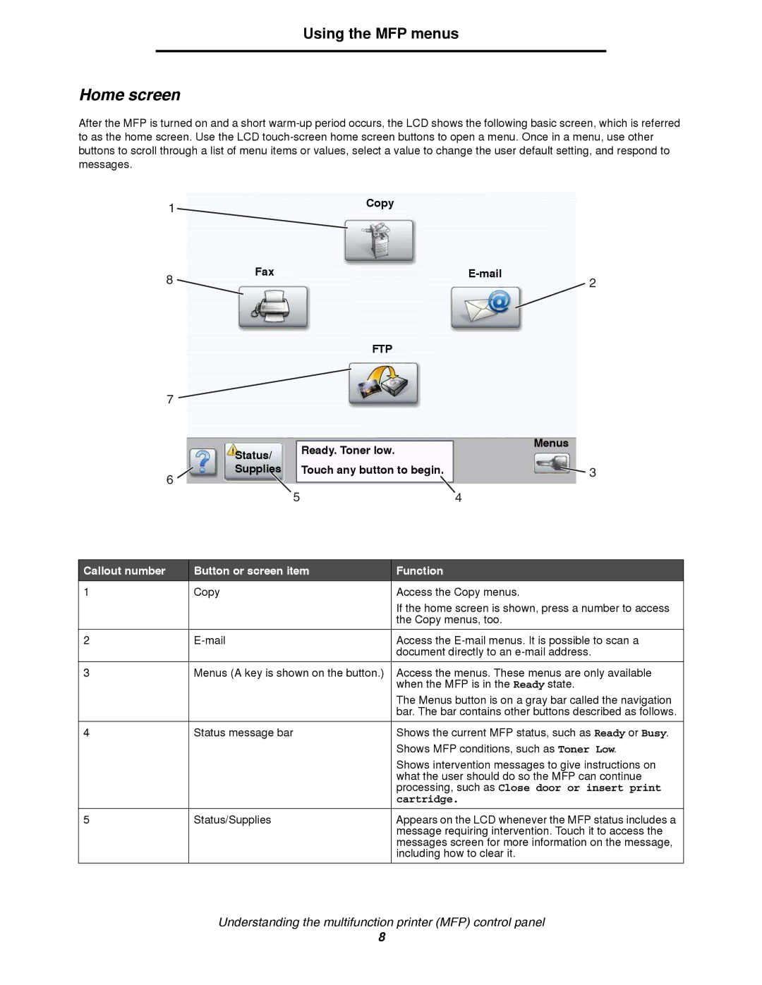 Lexmark 4600MFP manual Home screen, Copy, Fax Mail, Processing, such as Close door or insert print, Cartridge 