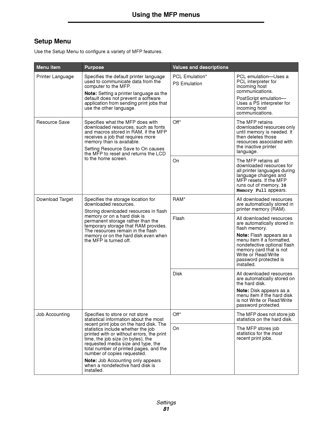 Lexmark 4600MFP manual Using the MFP menus Setup Menu, Memory Full appears 