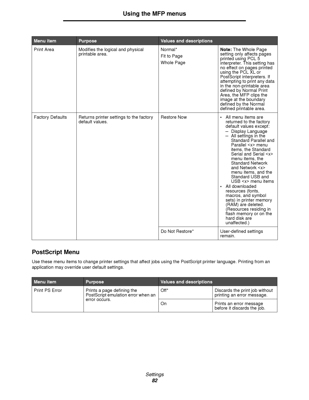 Lexmark 4600MFP manual Using the MFP menus, PostScript Menu 