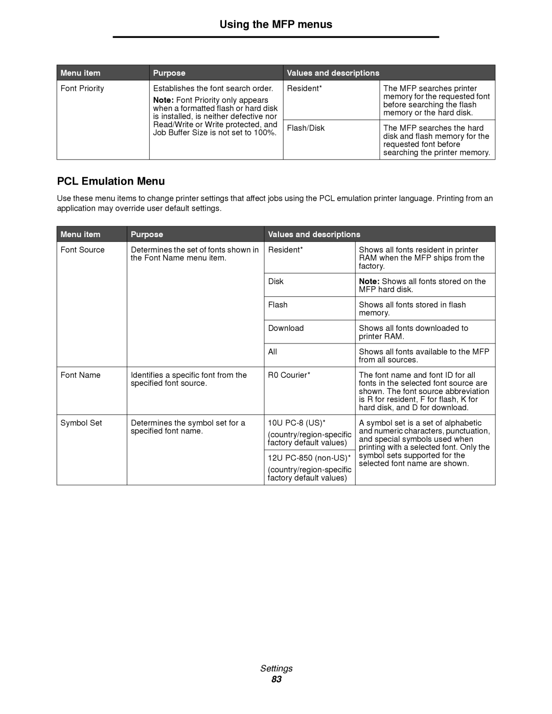 Lexmark 4600MFP manual PCL Emulation Menu 