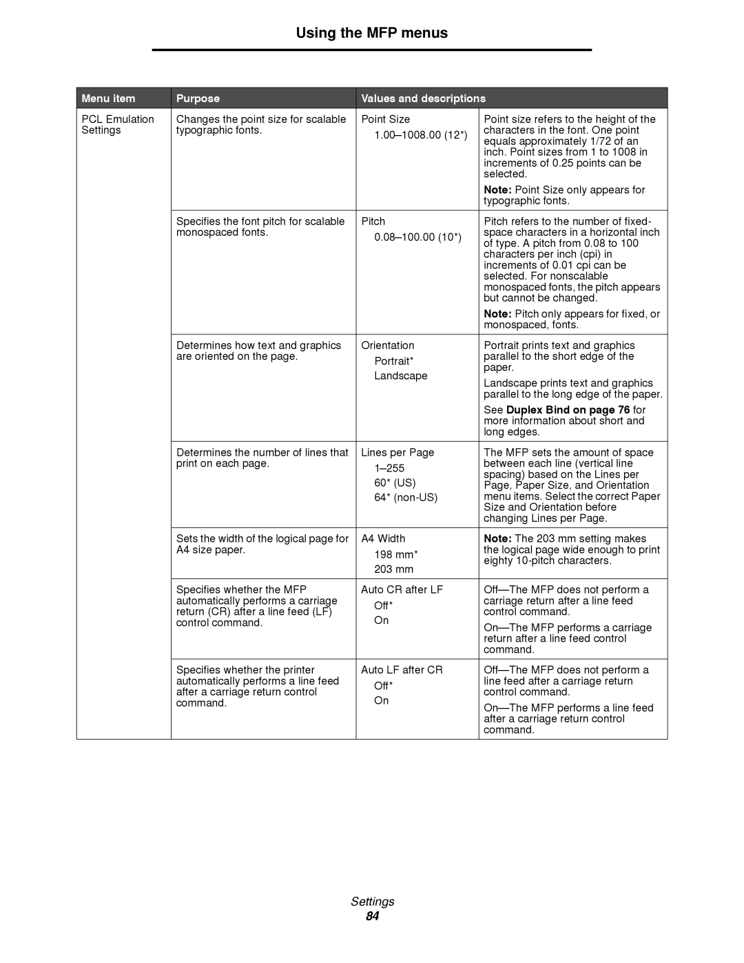 Lexmark 4600MFP manual But cannot be changed 