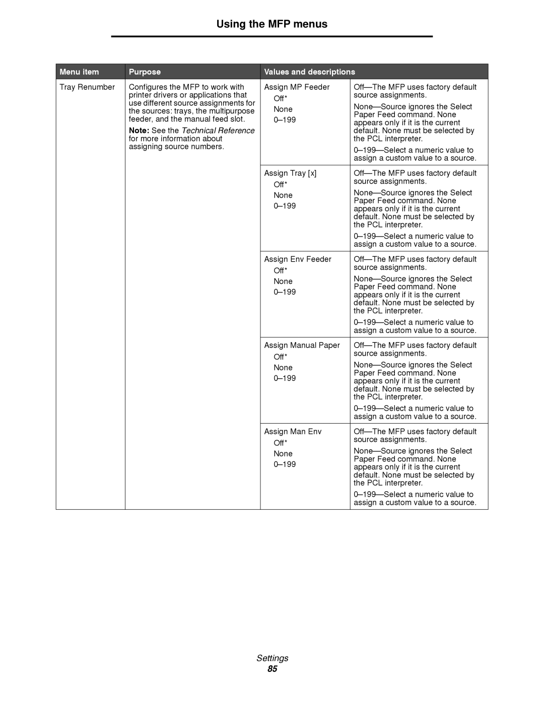 Lexmark 4600MFP manual None-Source ignores the Select 