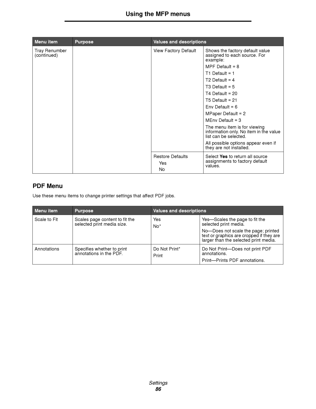 Lexmark 4600MFP manual Using the MFP menus 