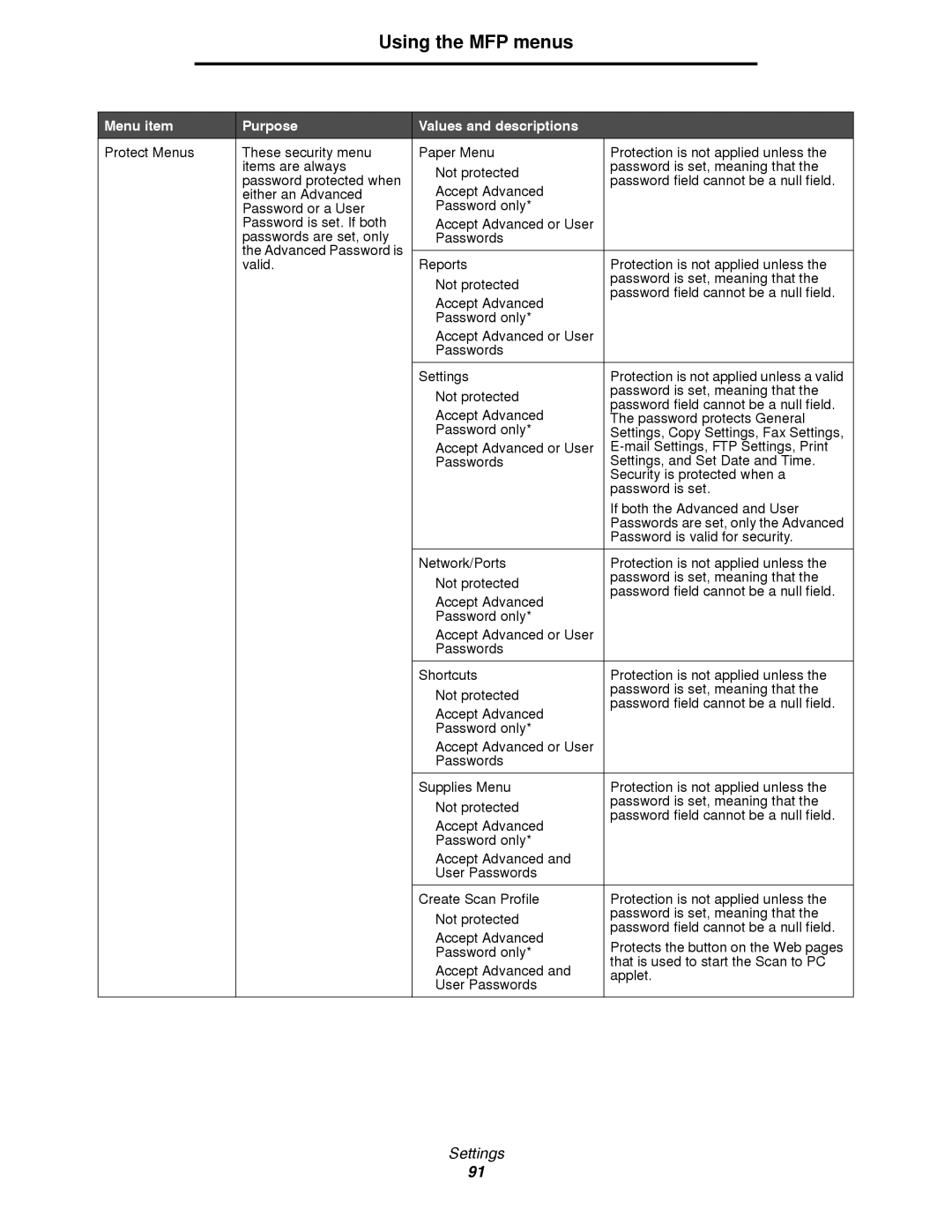 Lexmark 4600MFP manual Protection is not applied unless a valid 