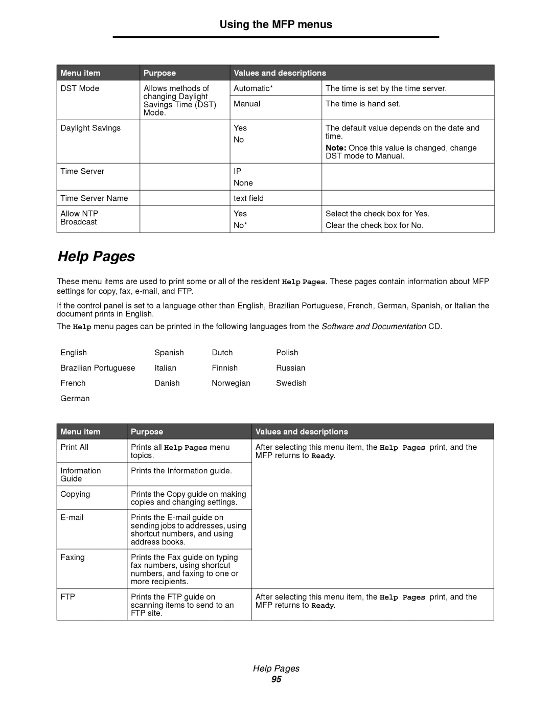 Lexmark 4600MFP manual Help Pages, Ftp 