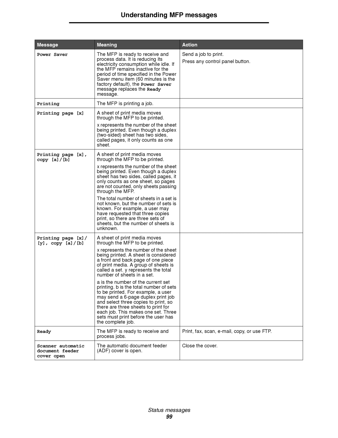 Lexmark 4600MFP manual Understanding MFP messages 