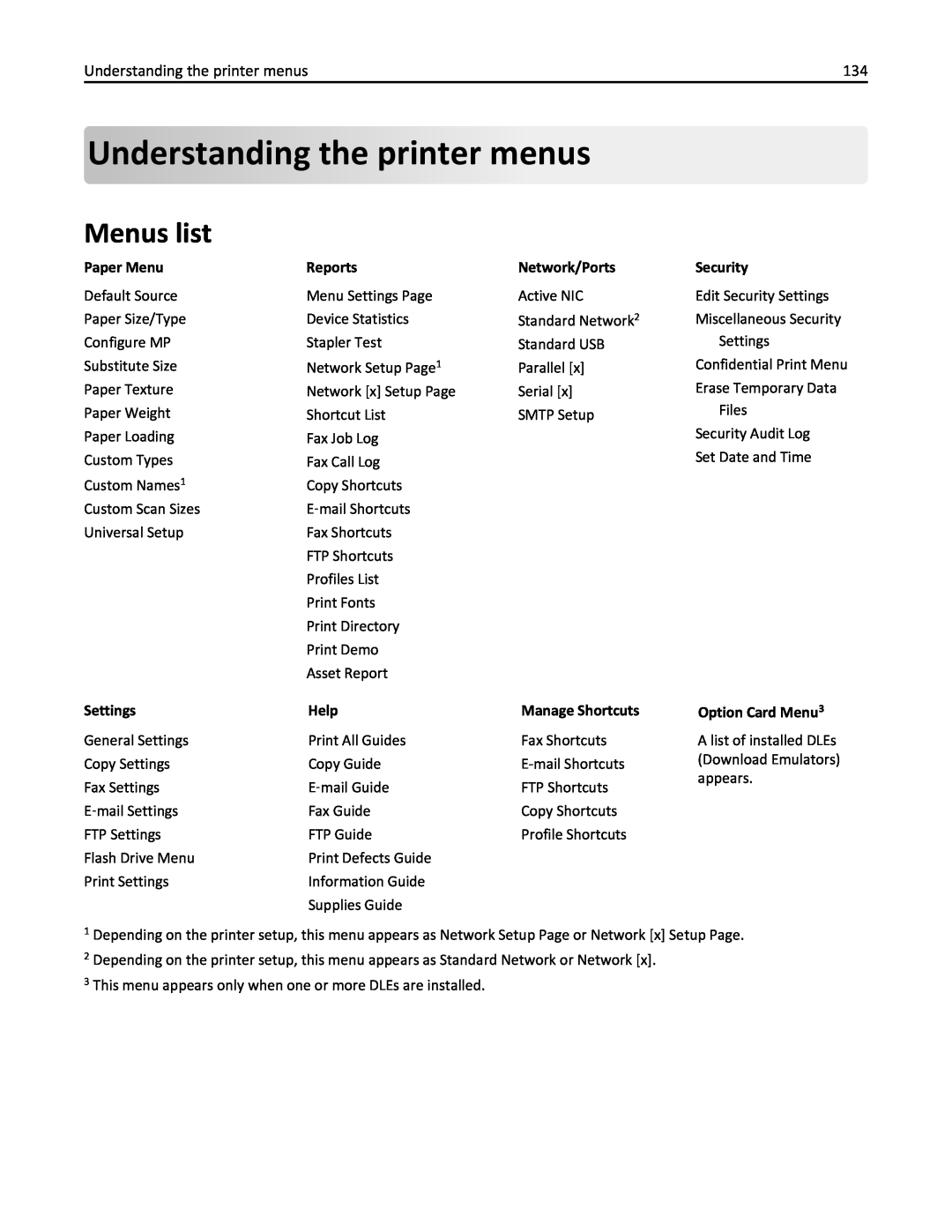 Lexmark 35S5701 Understandingthe printer menus, Menus list, Paper Menu, ReportsNetwork/Ports, Security, Settings, Help 