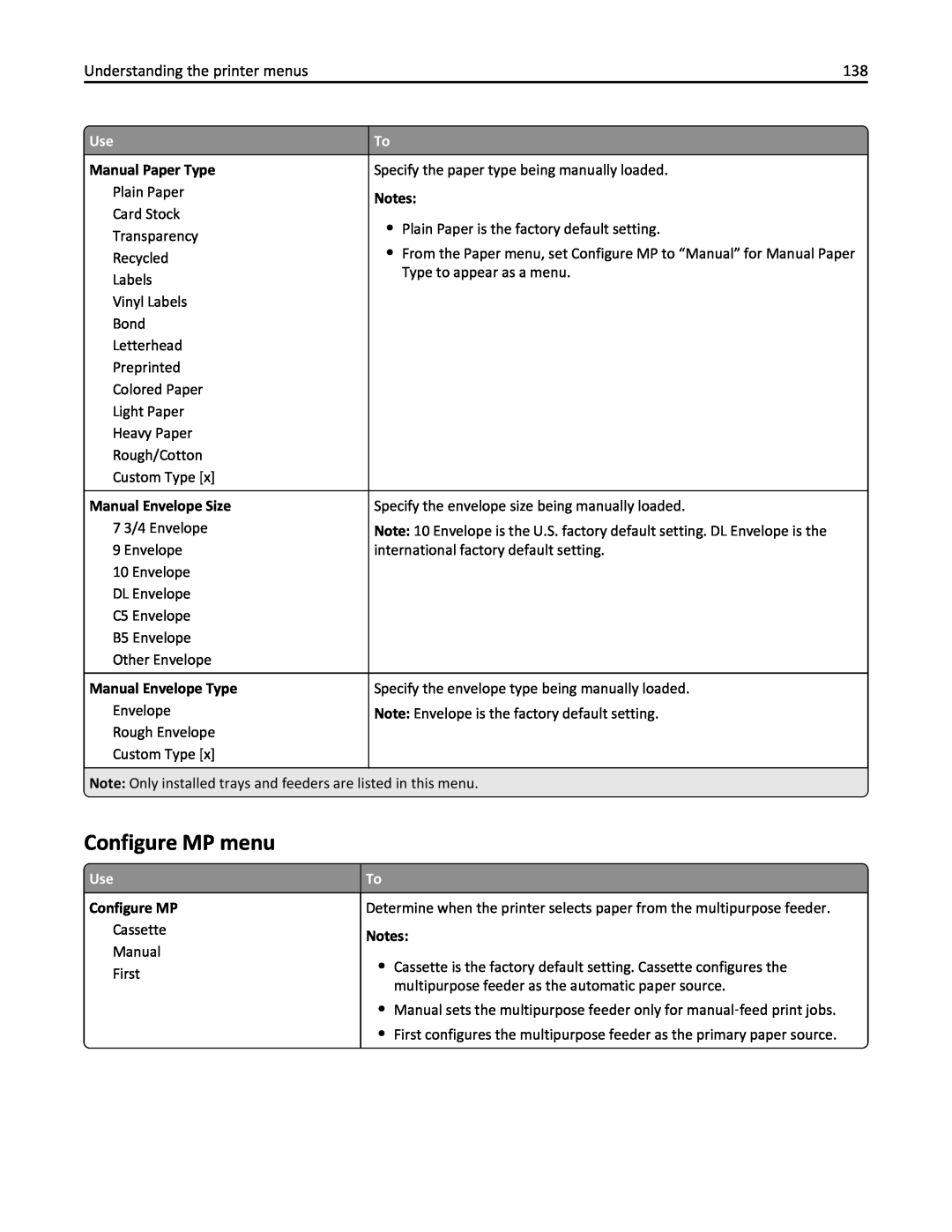 Lexmark MX410, 470, 35S5701, 670, 675, MX510 Configure MP menu, Manual Paper Type, Manual Envelope Size, Manual Envelope Type 