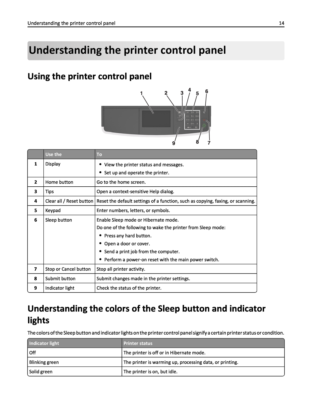 Lexmark 470, 35S5701, 670, 675, MX510, MX410DE manual Understandingthe printer control panel, Using the printer control panel 