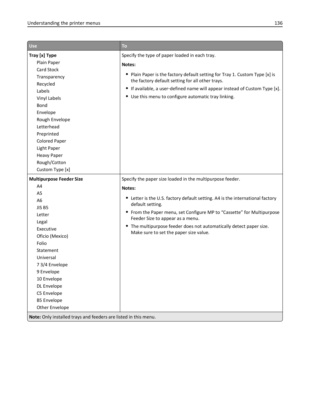 Lexmark 675, 470, 35S5701, 670, MX510, MX410 manual Understanding the printer menus 136, Tray x Type, Multipurpose Feeder Size 