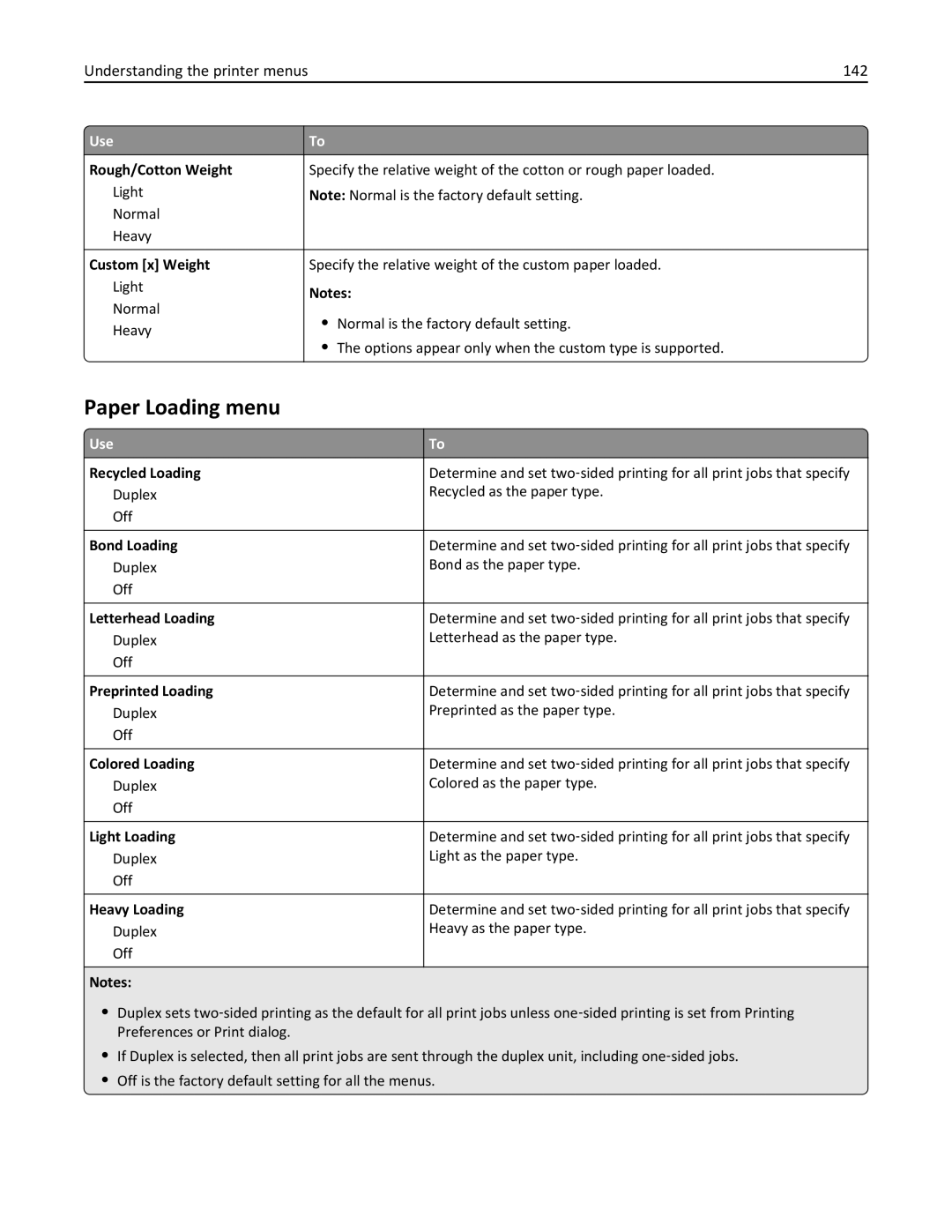 Lexmark 670, 470, 35S5701, 675, MX510, MX410DE manual Paper Loading menu, Understanding the printer menus 142 