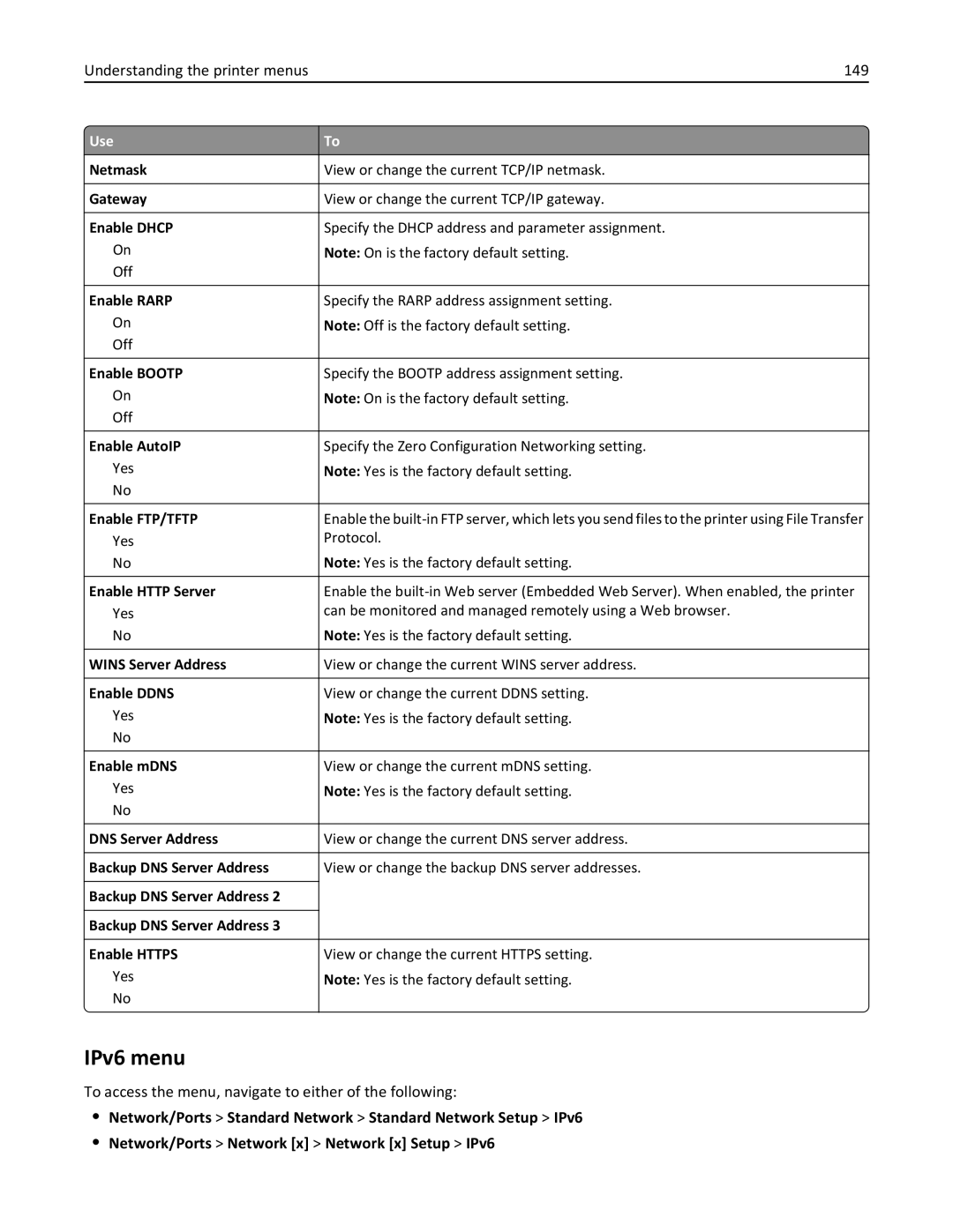 Lexmark 670, 470, 35S5701, 675, MX510, MX410DE manual IPv6 menu, Understanding the printer menus 149 