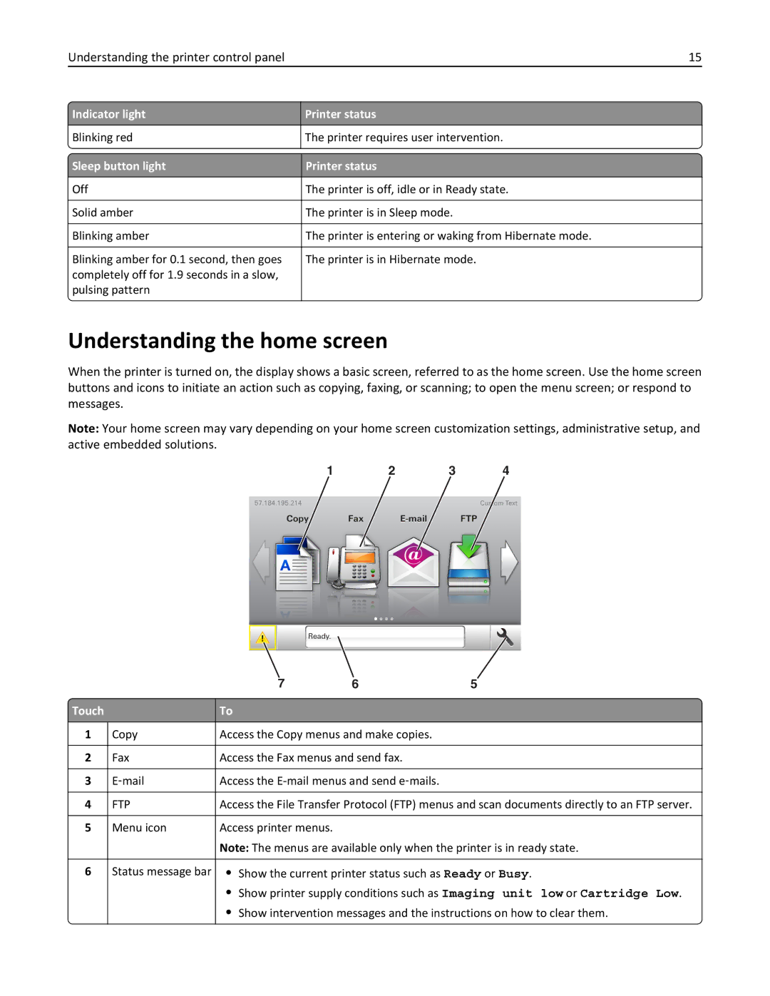 Lexmark 35S5701 Understanding the home screen, Indicator light Printer status, Sleep button light Printer status, Touch 