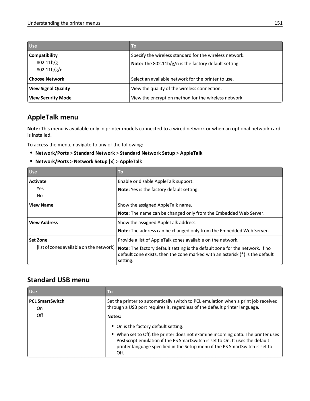 Lexmark MX510, 470, 35S5701, 670, 675, MX410DE manual AppleTalk menu, Standard USB menu, Understanding the printer menus 151 