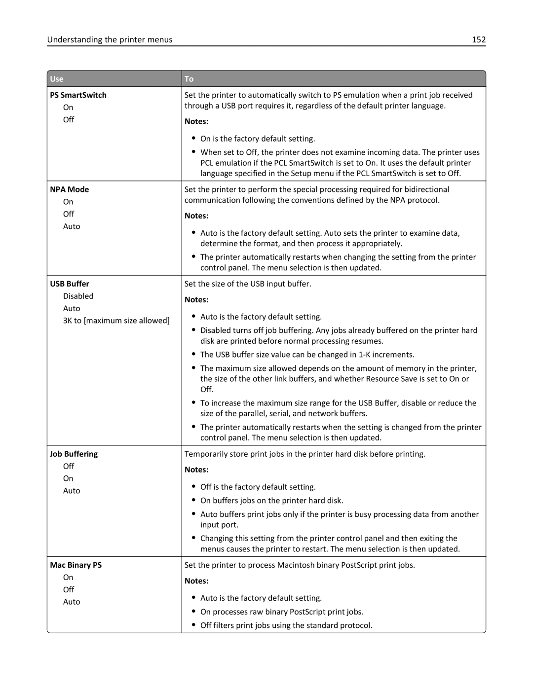 Lexmark 470, 35S5701, 670, 675, MX510, MX410DE manual Understanding the printer menus 152, USB Buffer, Job Buffering 