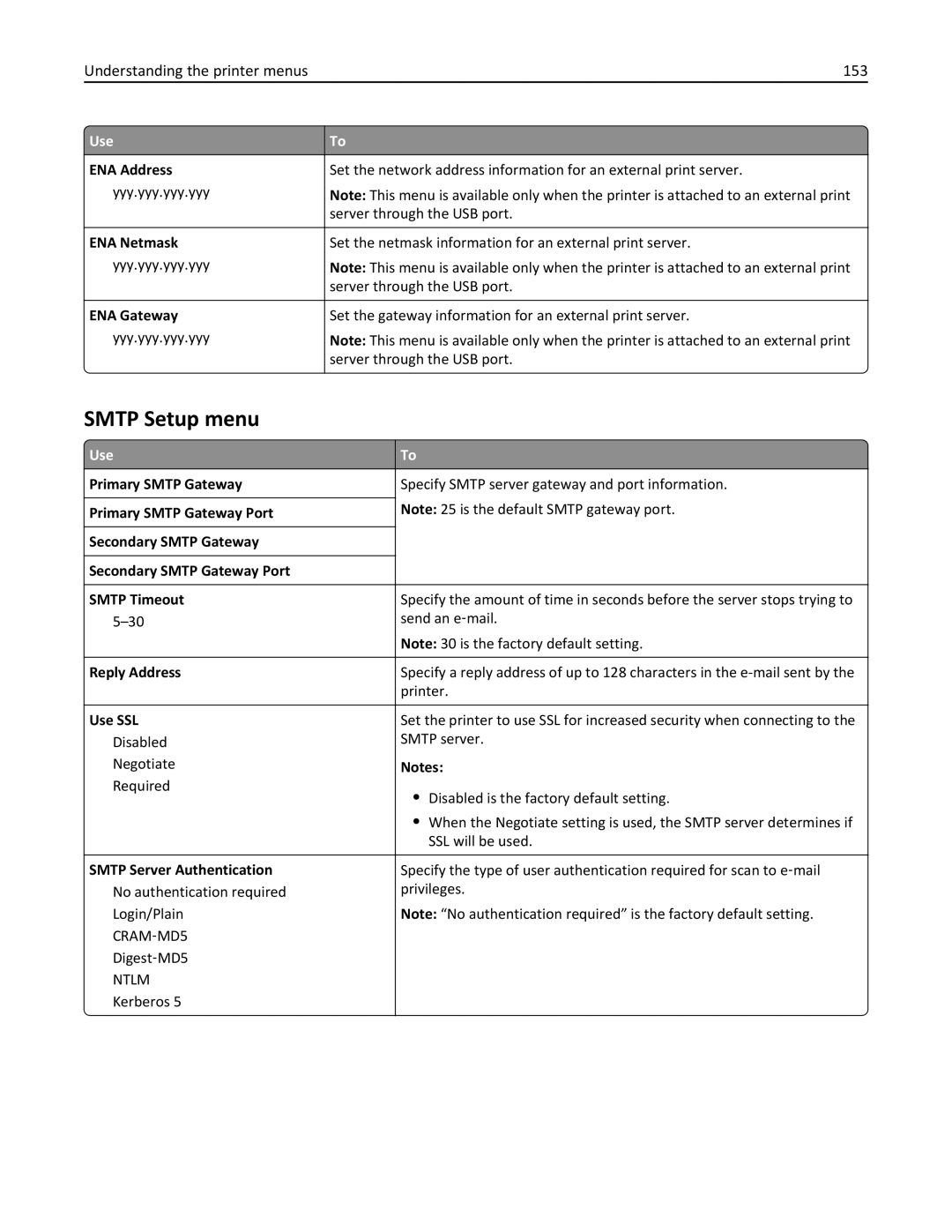 Lexmark MX410DE, 470, 35S5701, 670, 675, MX510 manual Smtp Setup menu, Understanding the printer menus 153 