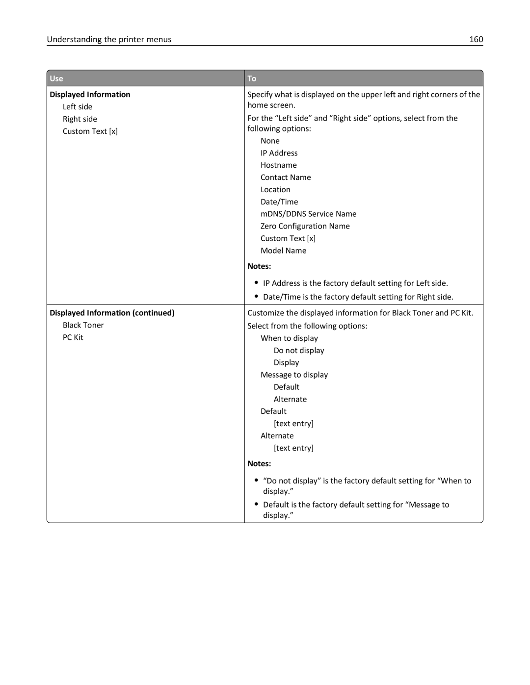 Lexmark MX410DE, 470, 35S5701, 670, 675, MX510 manual Understanding the printer menus 160, Displayed Information 