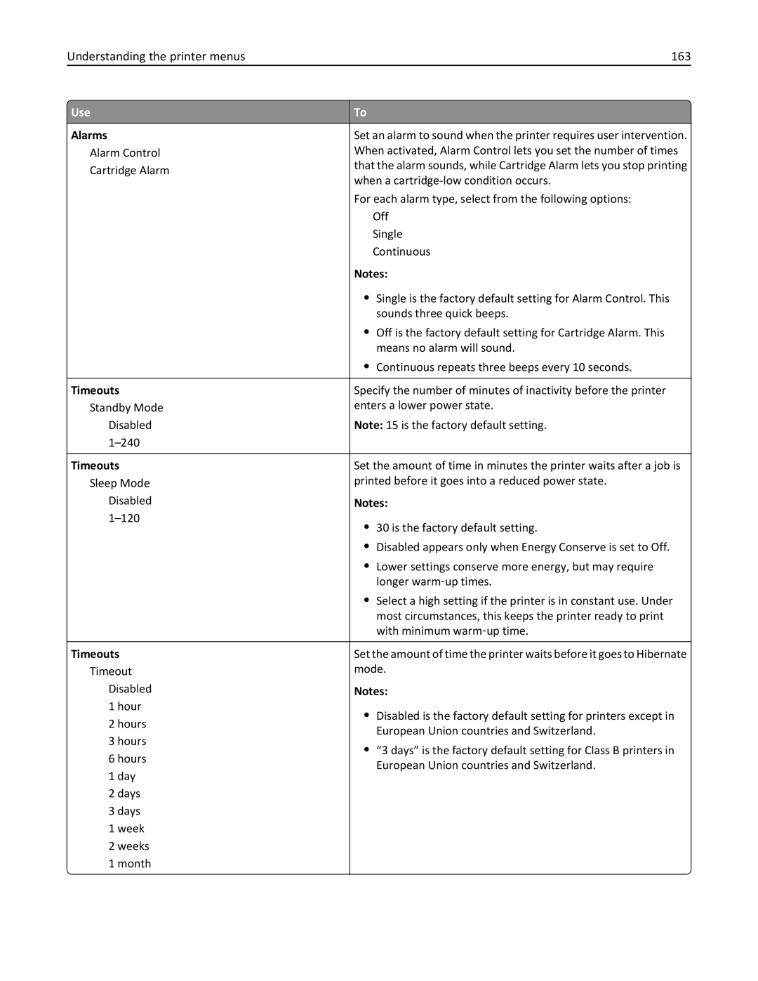 Lexmark 670, 470, 35S5701, 675, MX510, MX410DE manual Understanding the printer menus 163, Alarms, Timeouts 