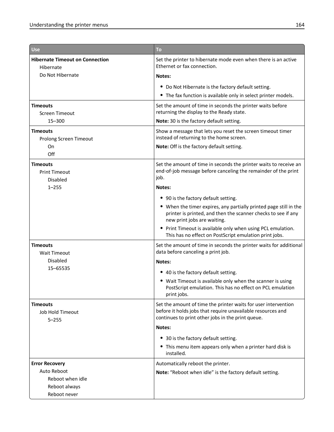 Lexmark 675, 470, 35S5701, 670, MX510 Understanding the printer menus 164, Hibernate Timeout on Connection, Error Recovery 