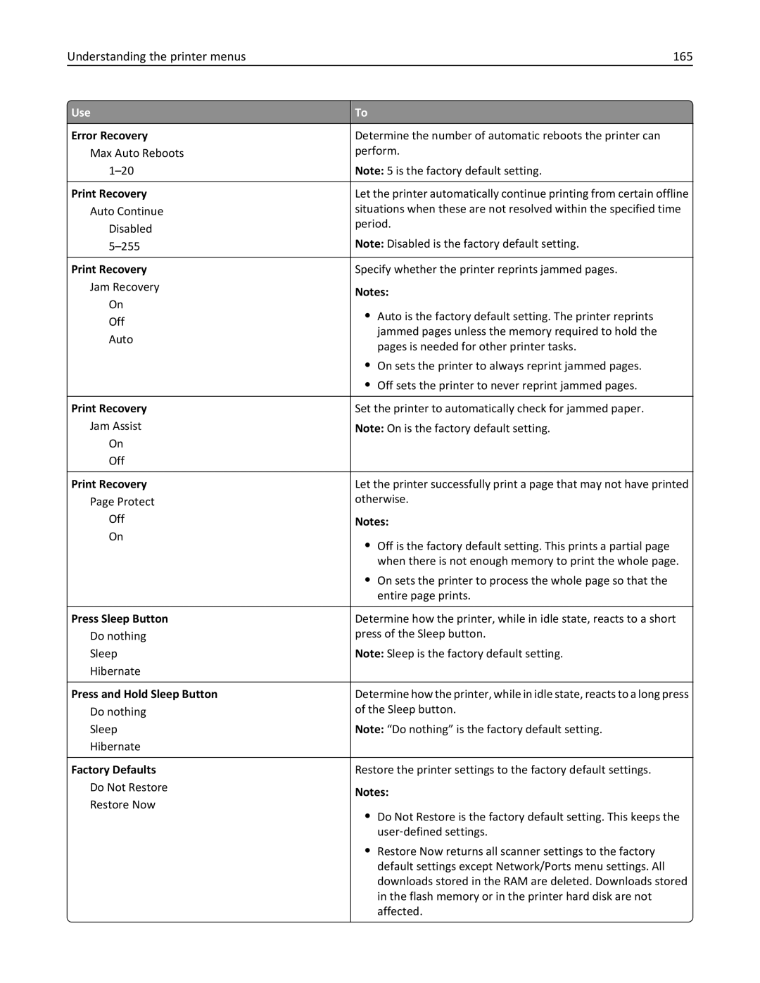 Lexmark MX510, 470 Understanding the printer menus 165, Print Recovery, Press Sleep Button, Press and Hold Sleep Button 