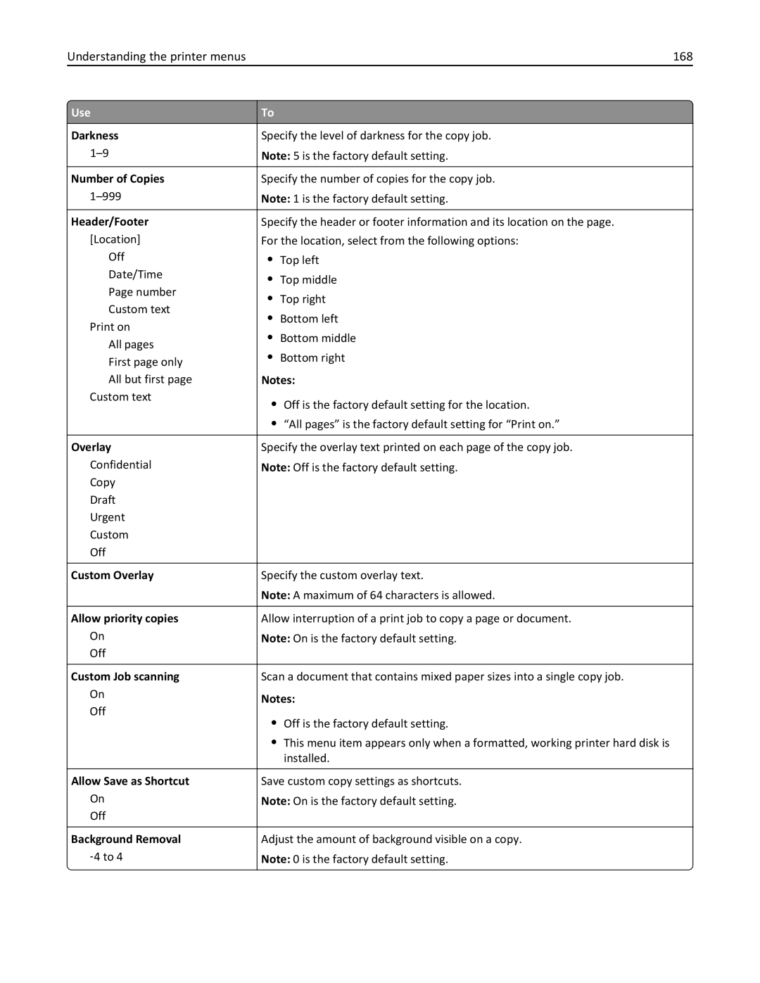 Lexmark 470, 35S5701, 670, 675, MX510, MX410DE manual Understanding the printer menus 168 