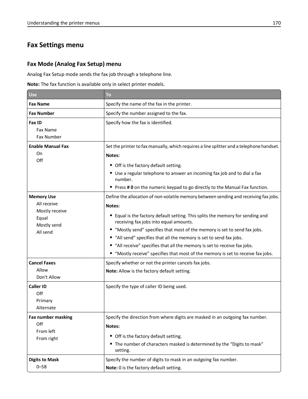 Lexmark 670, 470, 35S5701, 675, MX510 Fax Settings menu, Fax Mode Analog Fax Setup menu, Understanding the printer menus 170 