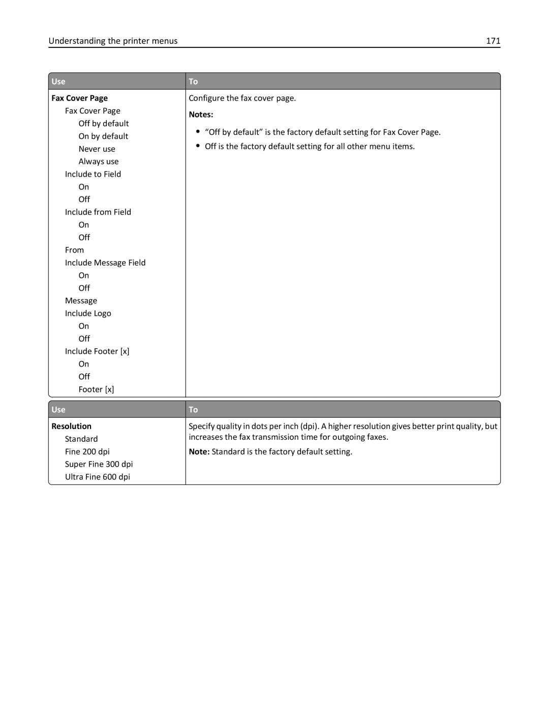 Lexmark 675, 470, 35S5701, 670, MX510, MX410DE manual Understanding the printer menus 171, Fax Cover, Resolution 