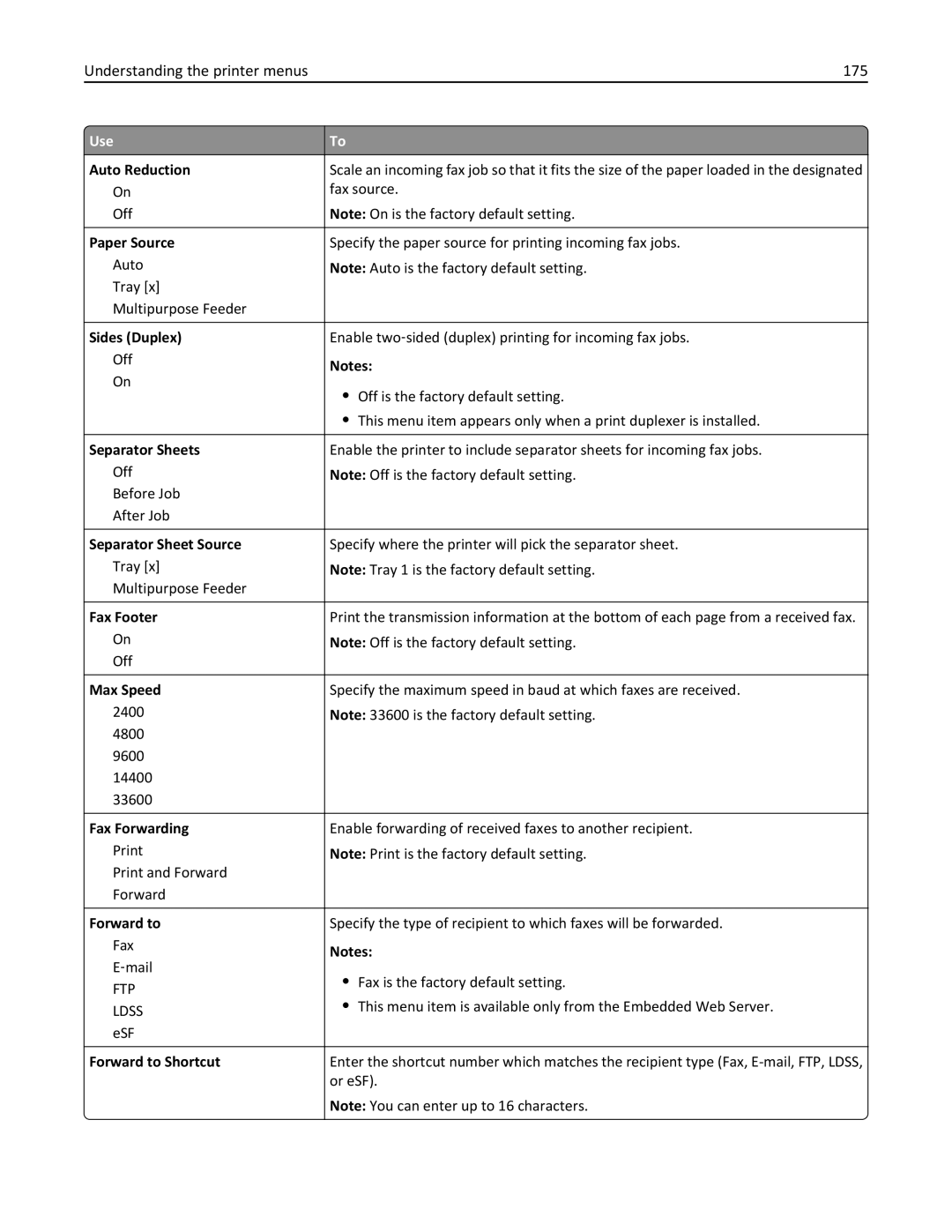 Lexmark 470, 35S5701, 670, 675, MX510, MX410DE manual Understanding the printer menus 175 