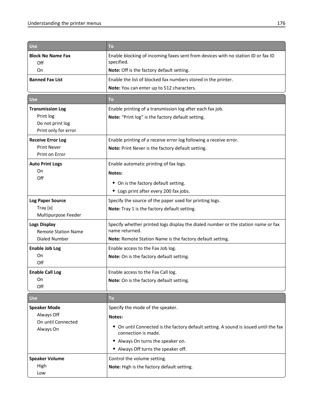 Lexmark 35S5701, 470, 670, 675, MX510, MX410DE manual Understanding the printer menus 176 