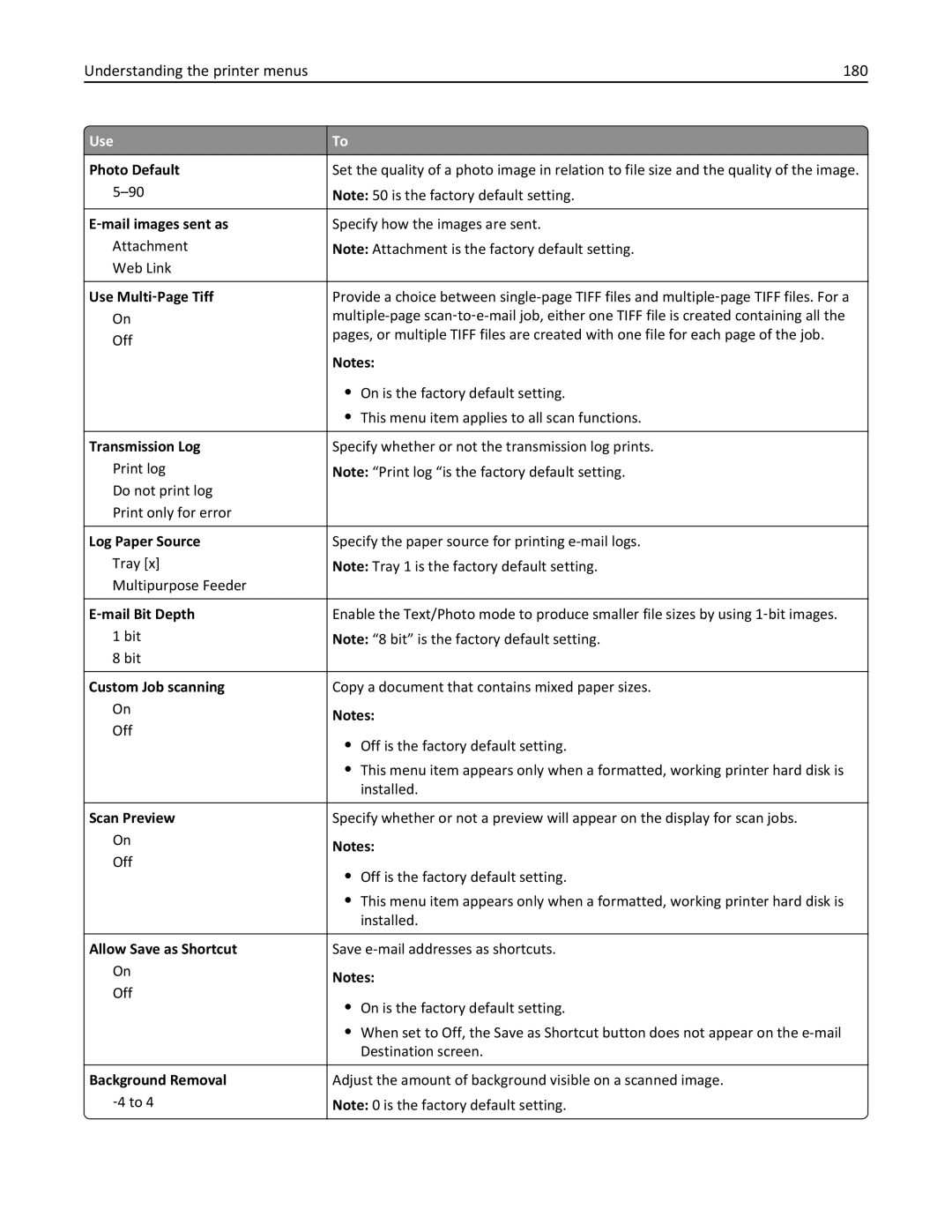 Lexmark MX410, 470, 35S5701 Understanding the printer menus 180, Photo Default, ‑mail images sent as, Use Multi ‑Page Tiff 