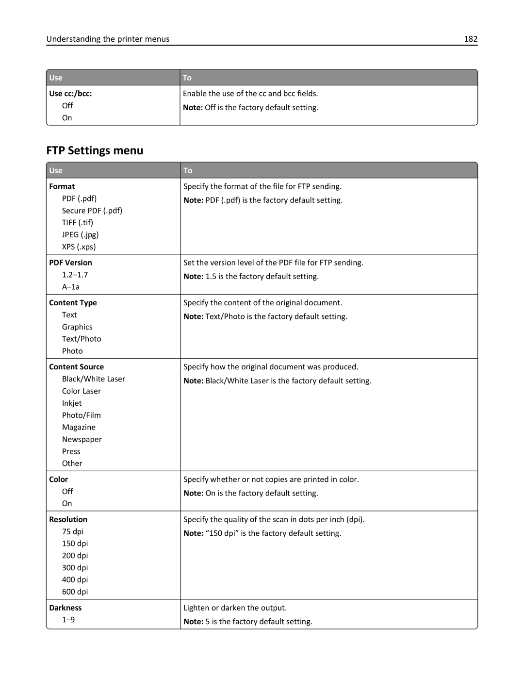 Lexmark 470, 35S5701, 670, 675, MX510, MX410DE manual FTP Settings menu, Understanding the printer menus 182, Use cc/bcc 