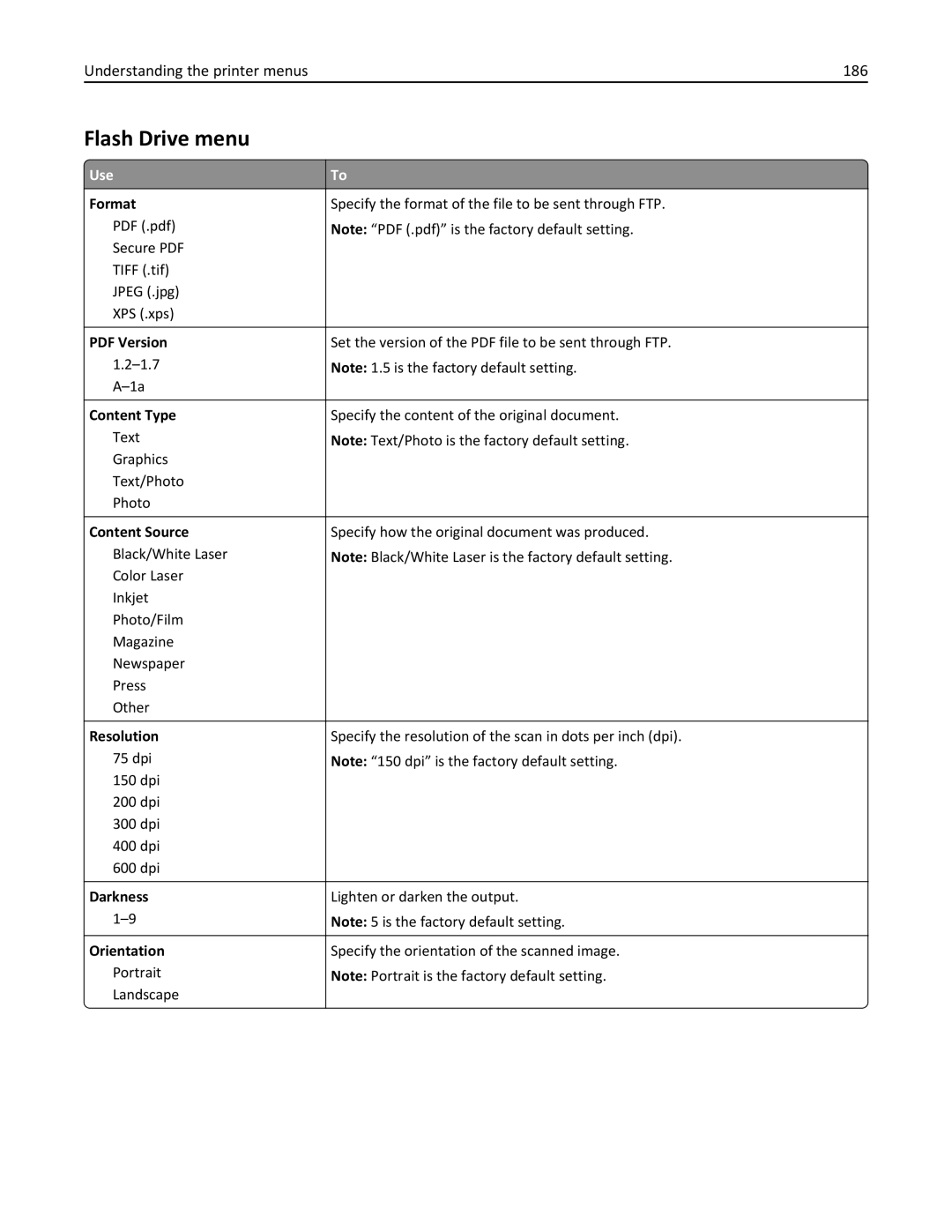 Lexmark MX510, 470, 35S5701, 670, 675, MX410DE manual Flash Drive menu, Understanding the printer menus 186 