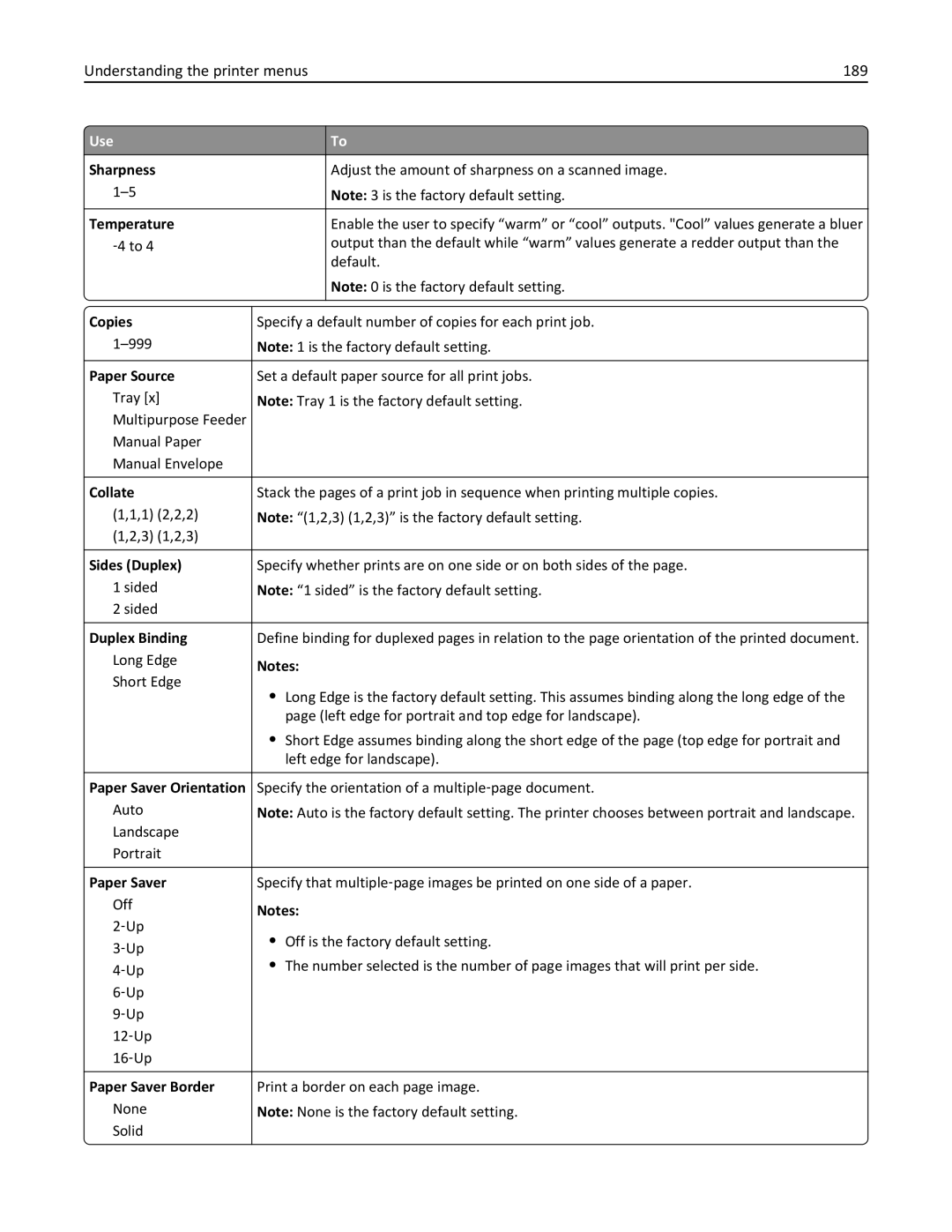 Lexmark 470, 670 Understanding the printer menus 189, Copies, Duplex Binding, Paper Saver Orientation, Paper Saver Border 