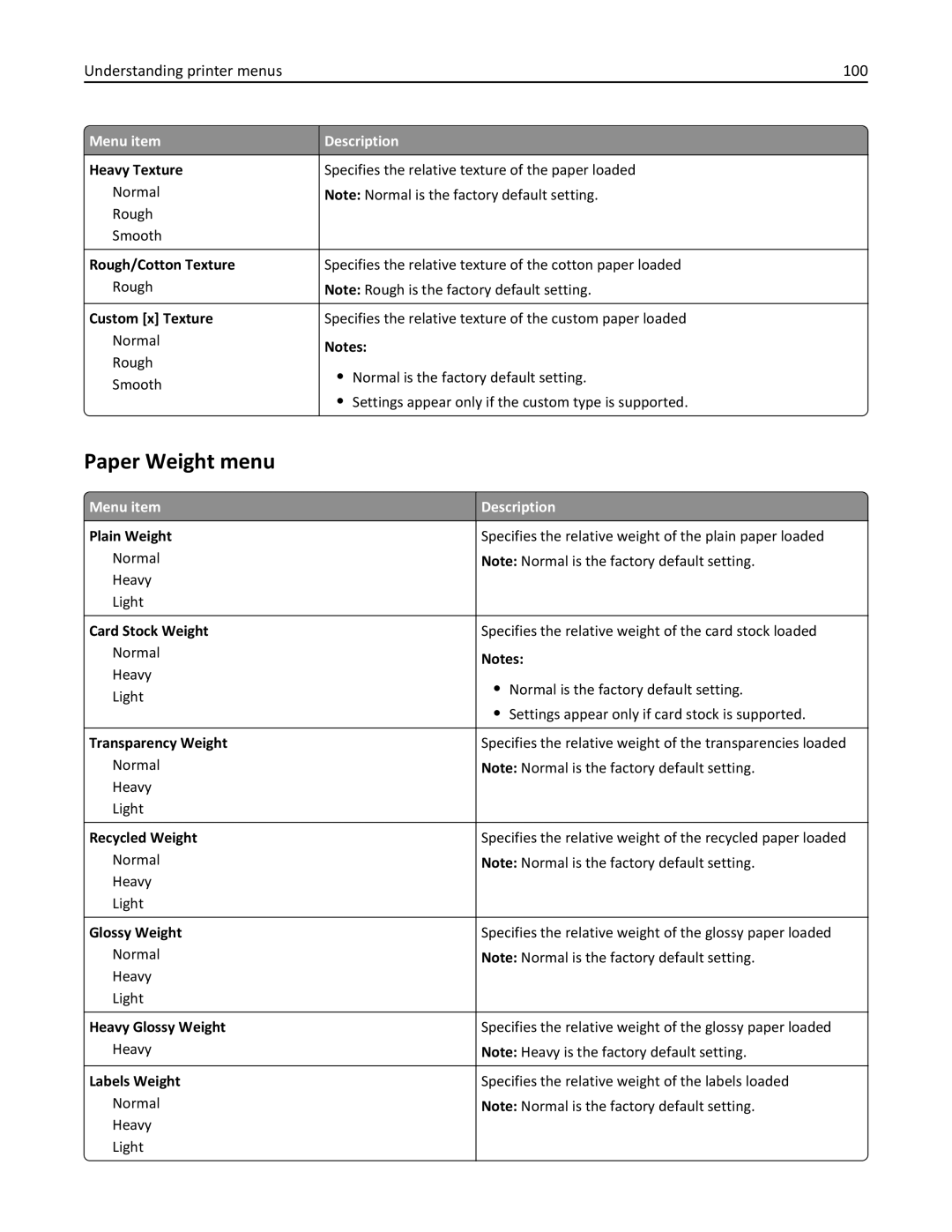 Lexmark 47B0002 manual Paper Weight menu, Understanding printer menus 100 