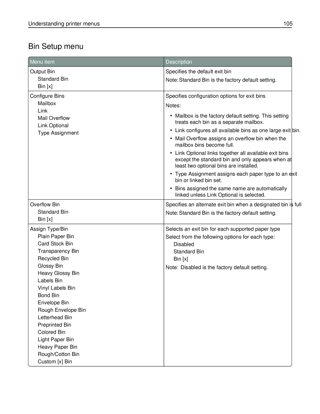 Lexmark 47B0002 manual Bin Setup menu, Understanding printer menus 105 