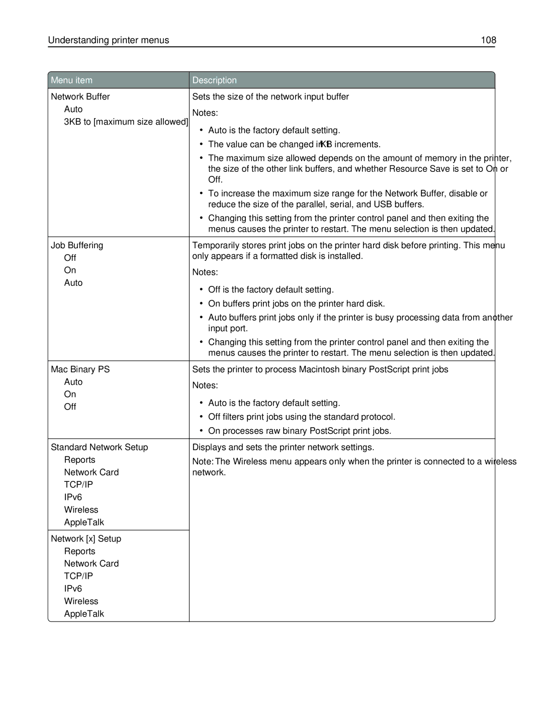 Lexmark 47B0002 Understanding printer menus 108, Network Buffer, Job Buffering, Mac Binary PS, Standard Network Setup 