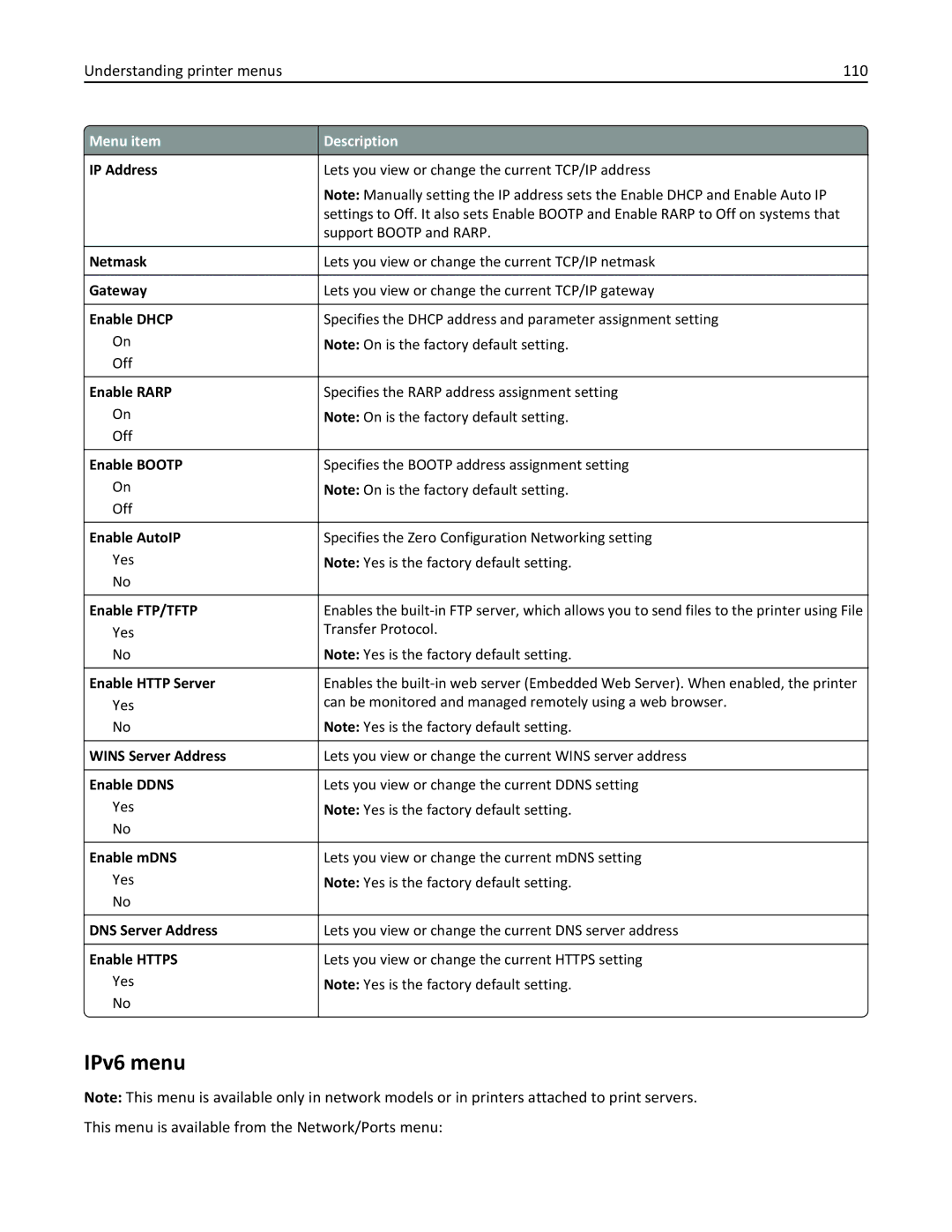 Lexmark 47B0002 manual IPv6 menu, Understanding printer menus 110 