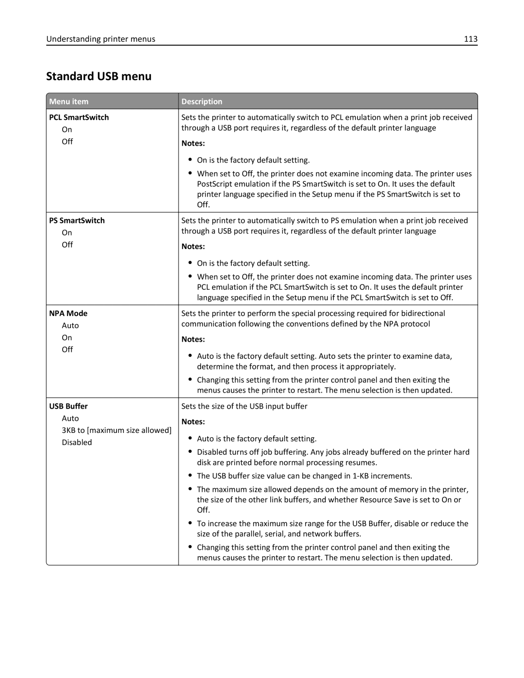 Lexmark 47B0002 manual Standard USB menu, Understanding printer menus 113, USB Buffer 