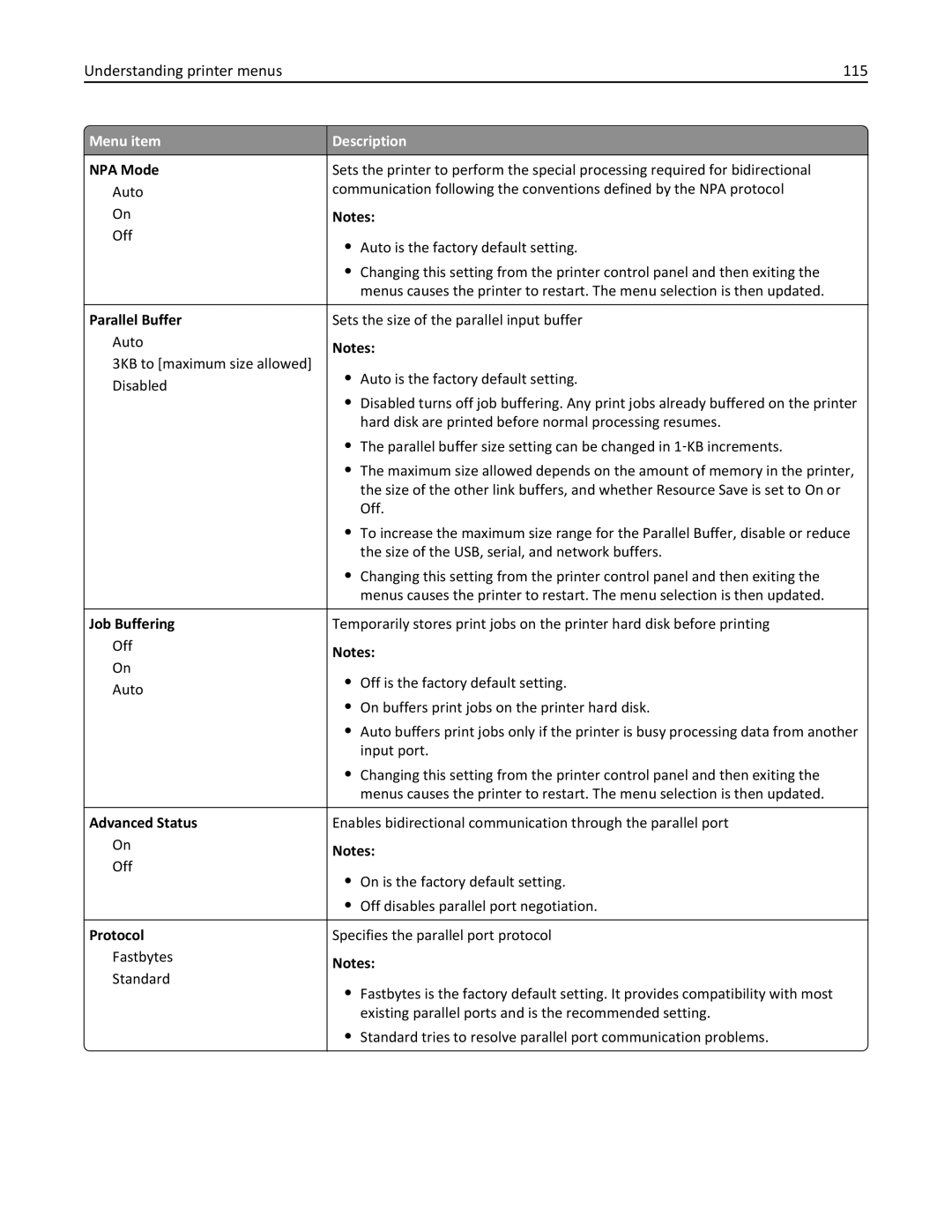 Lexmark 47B0002 manual Understanding printer menus 115, Parallel Buffer, Advanced Status, Protocol 